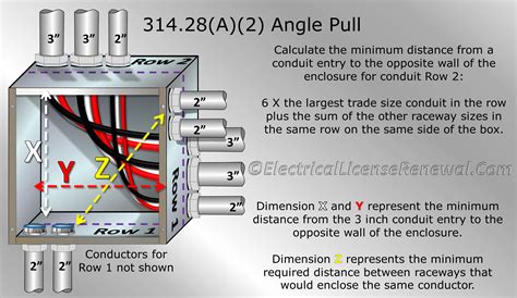 angle junction box|calculating junction box size nec.